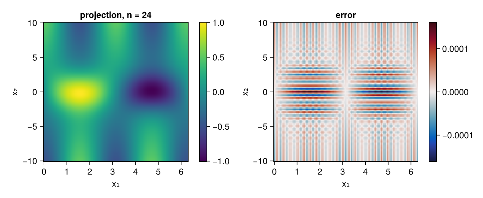 Example block output