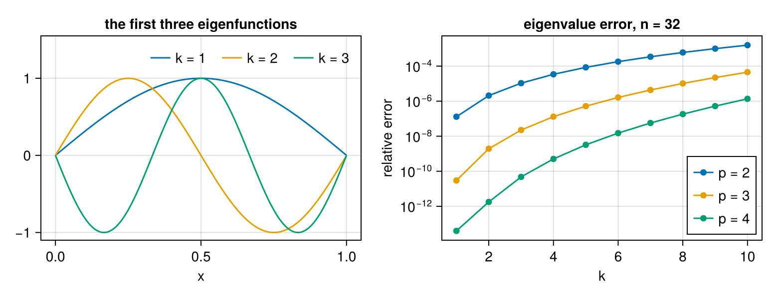 Example block output
