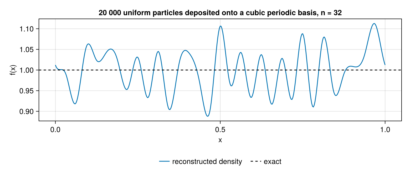Example block output