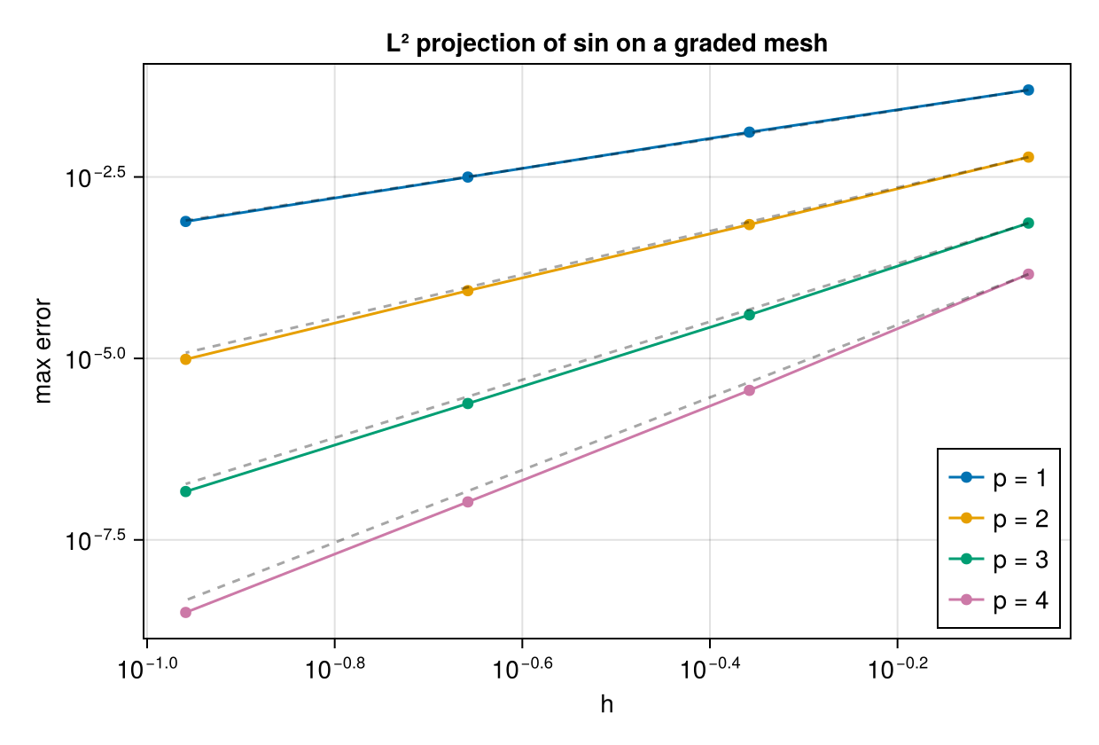 Example block output