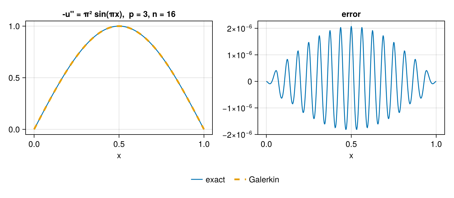 Example block output