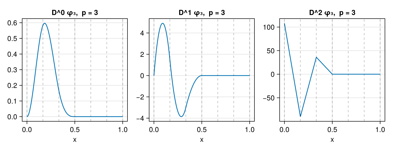 Example block output