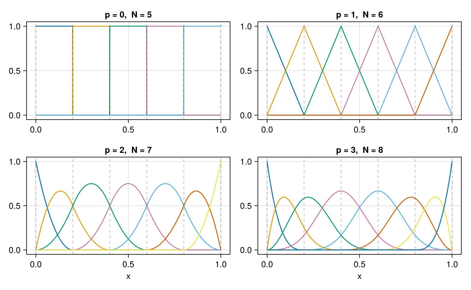 Example block output
