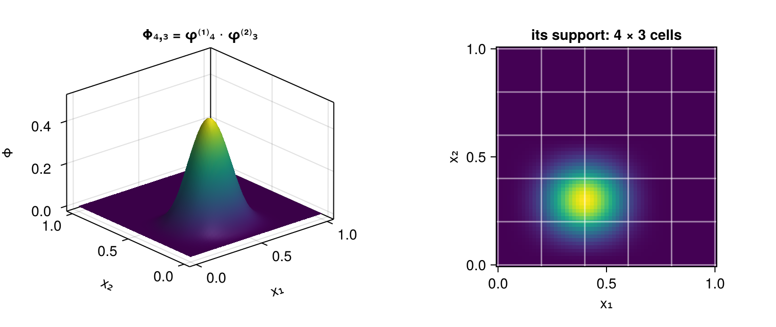 Example block output