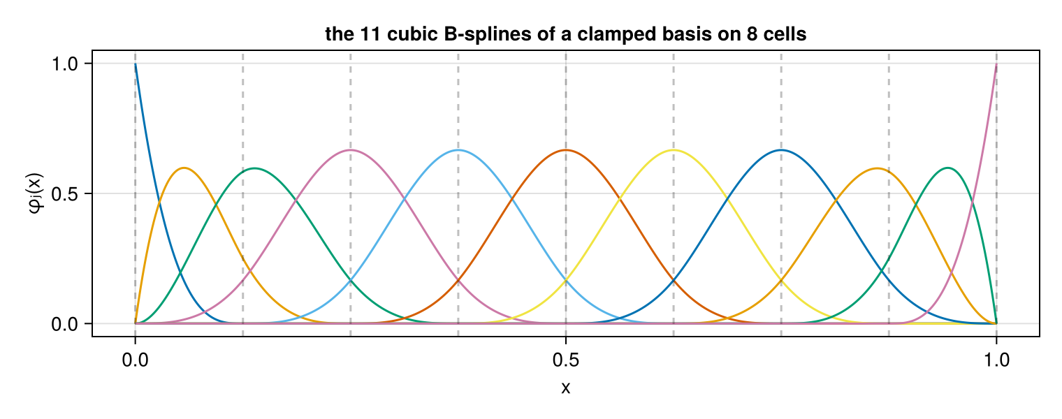 Example block output