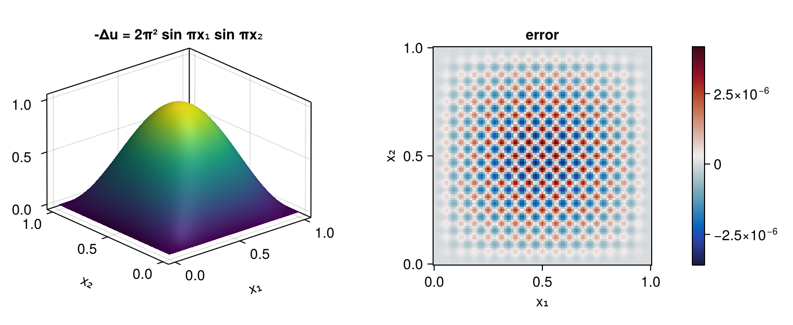 Example block output