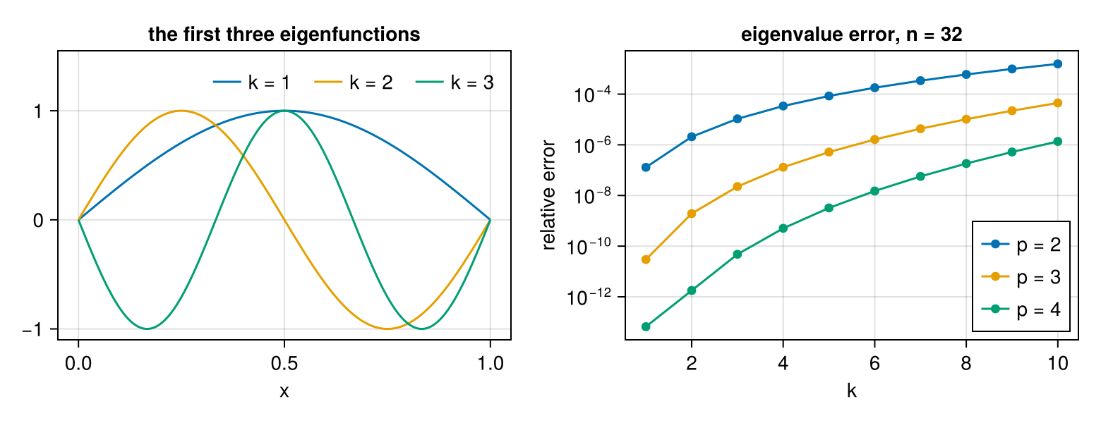 Example block output
