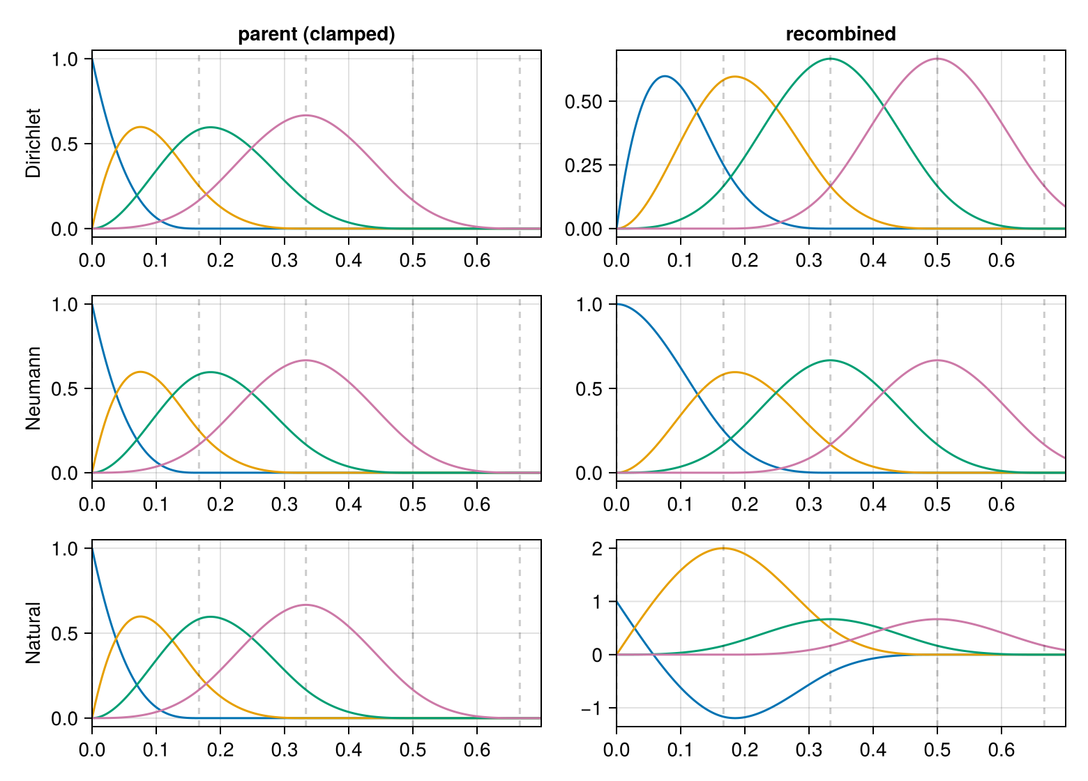 Example block output