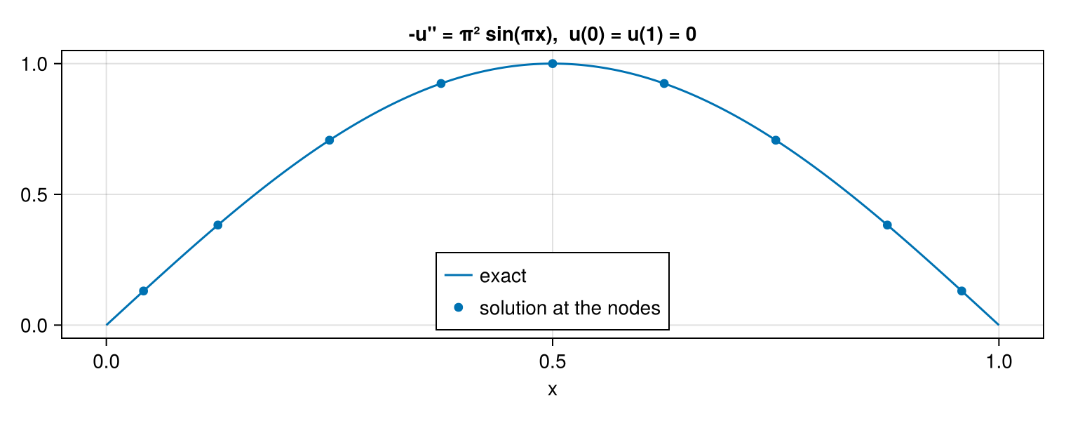 Example block output