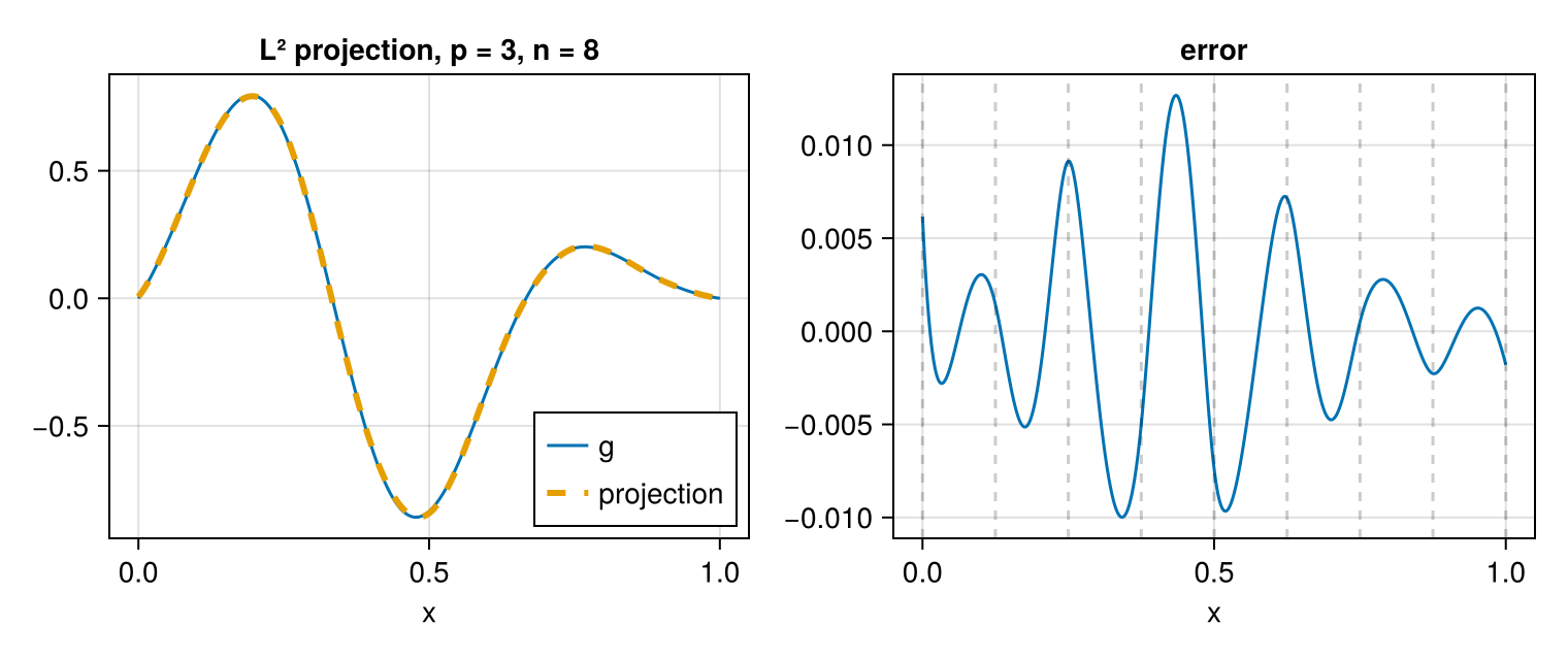 Example block output